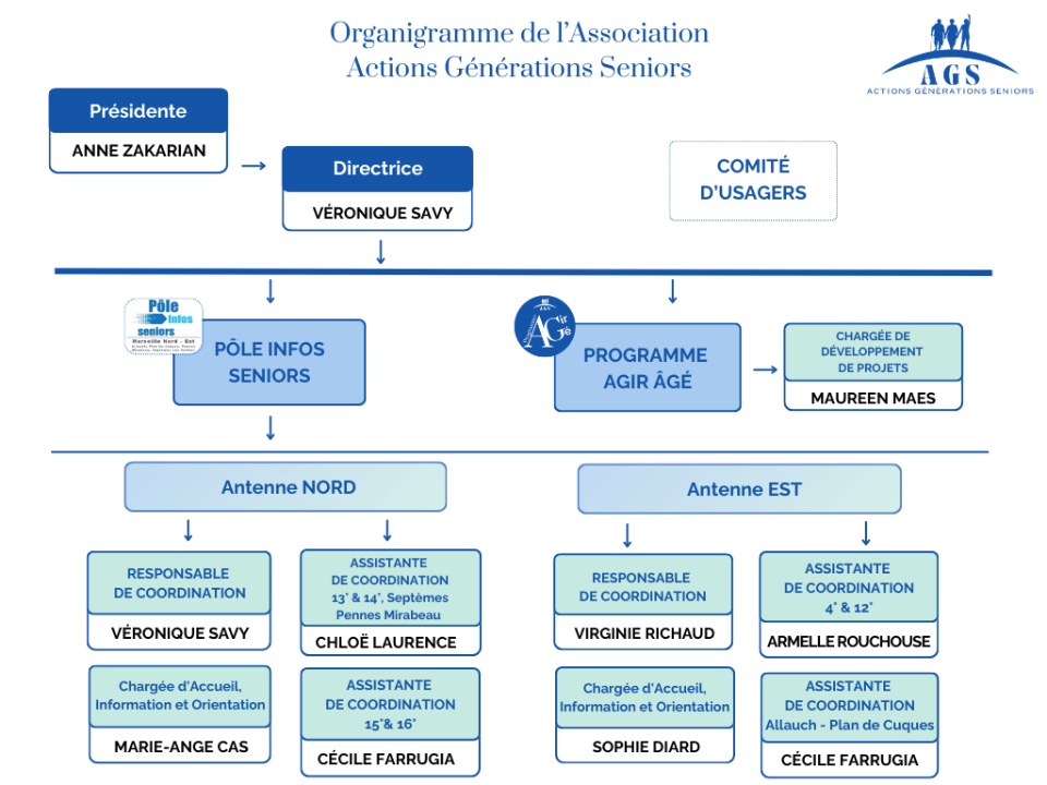 Organigramme AGS